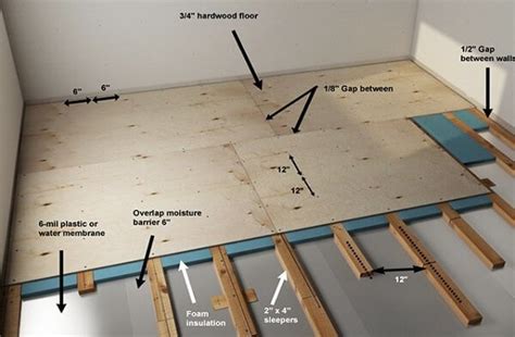 what thickness plywood for subfloor